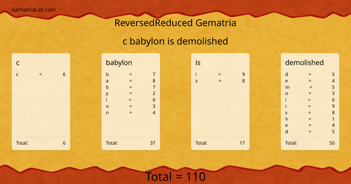 c babylon is demolished in reversedReduced Gematria